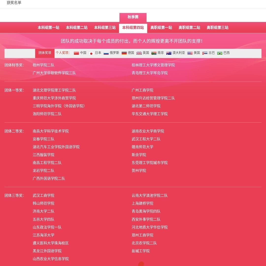 图五 一队获团体一等奖