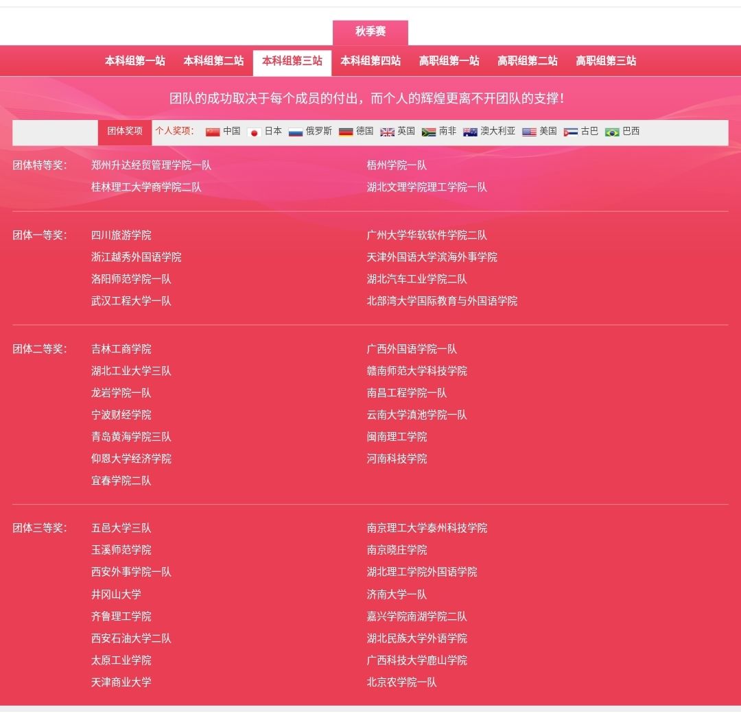 图六 二队获团体二等奖